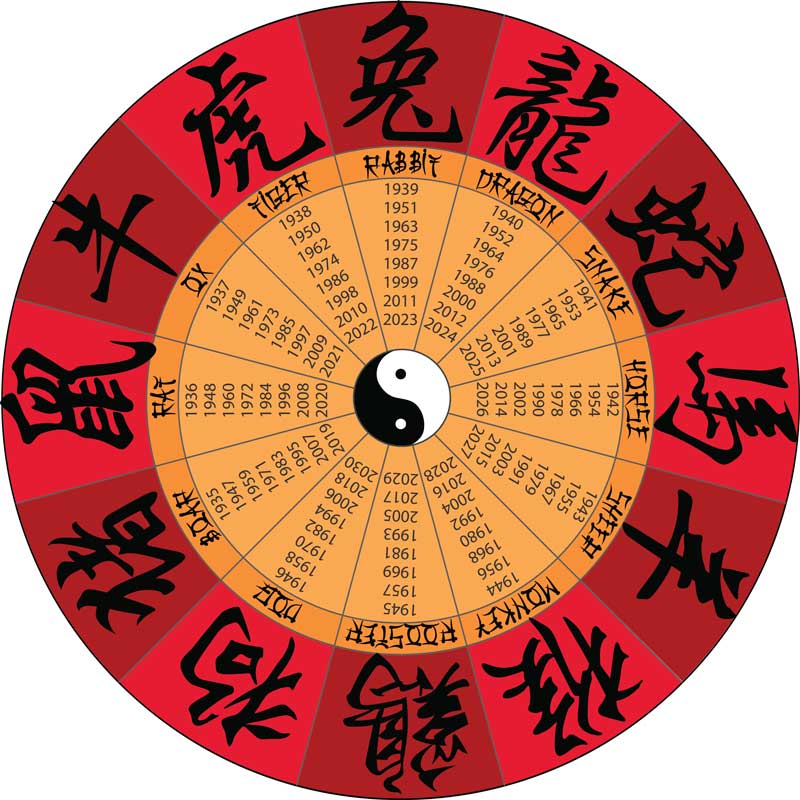 Chinese Zodiac for Welcome China and Ang's Chat